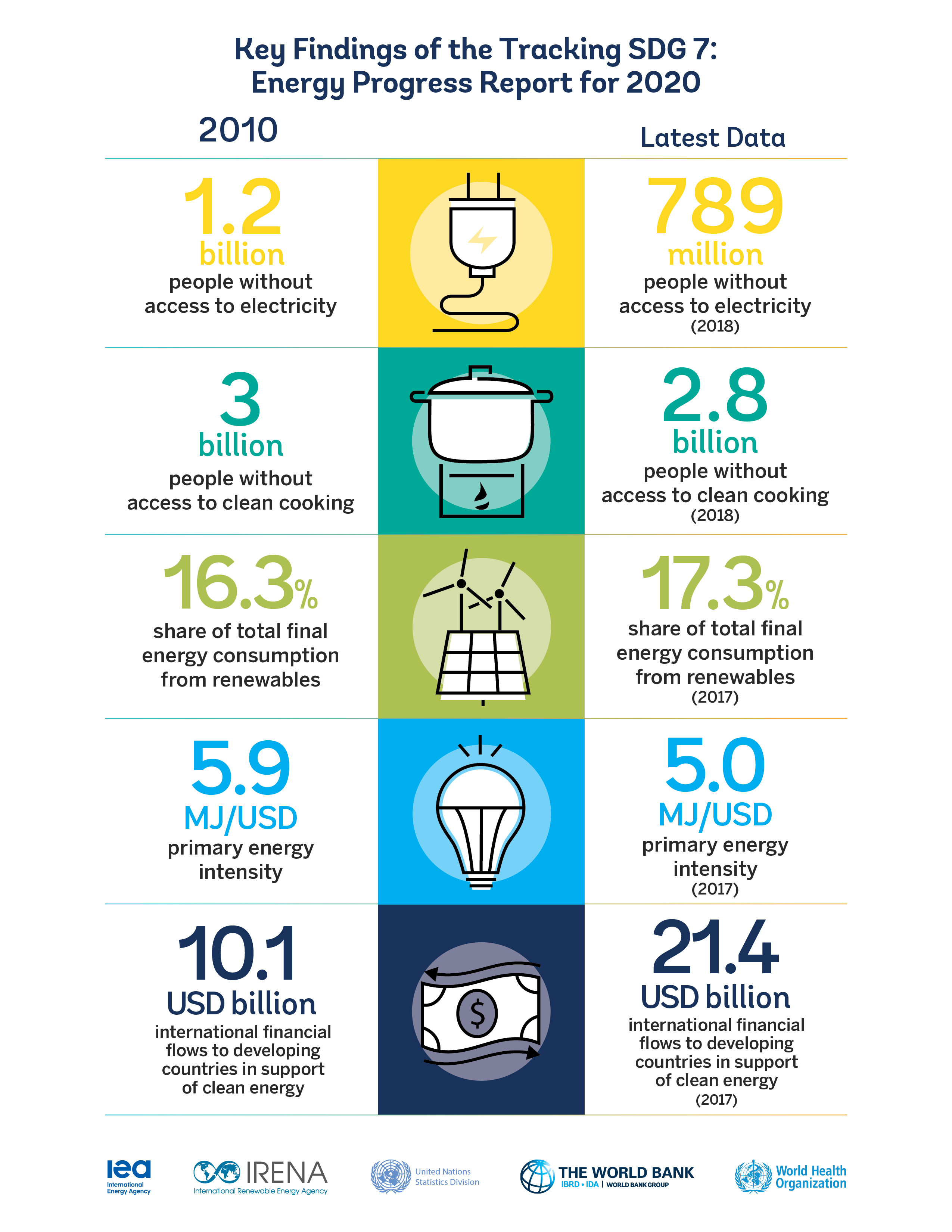SDG& infographic