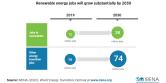 Renewable energy jobs chart